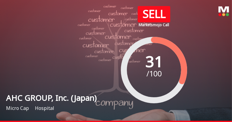 AHC GROUP, Inc. Faces Mixed Technical Outlook Amid Profit Decline and Financial Concerns