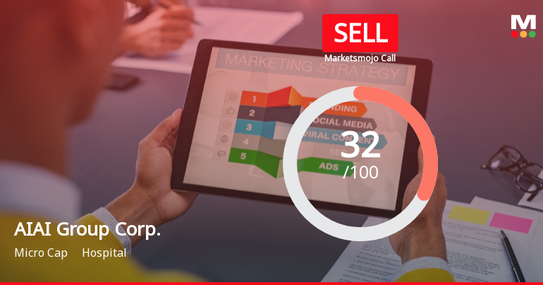 AIAI Group Corp. Faces Evaluation Shift Amid Mixed Financial Indicators and Challenges