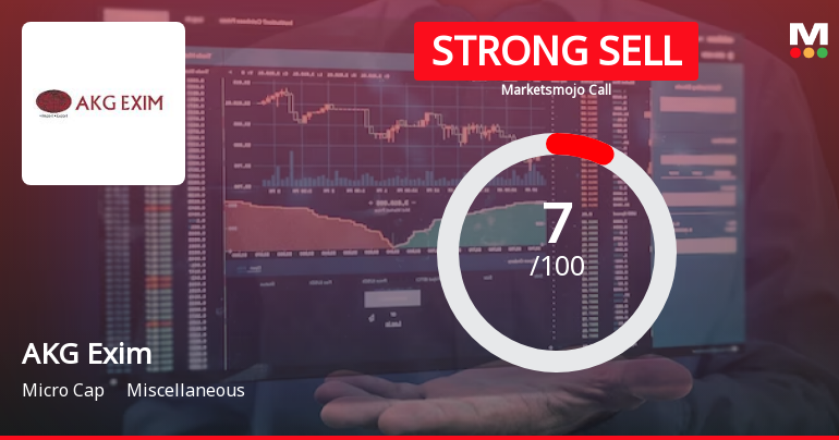 AKG Exim’s Evaluation Revised Amid Challenging Market Conditions