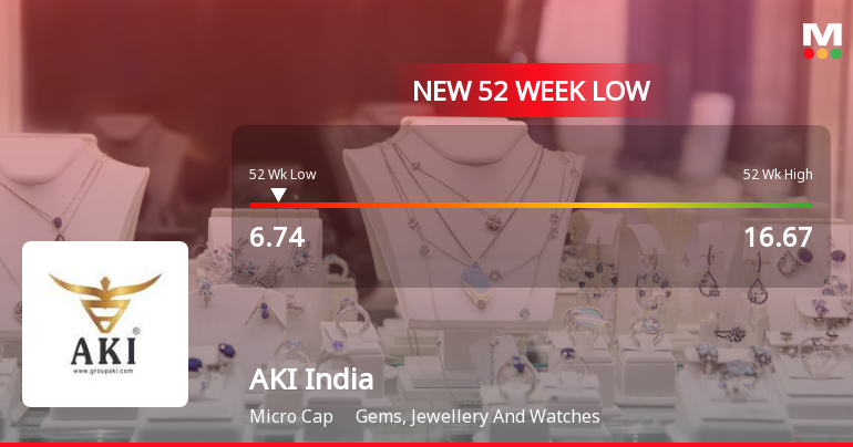 AKI India Stock Falls to 52-Week Low of Rs.6.74 Amidst Prolonged Downtrend