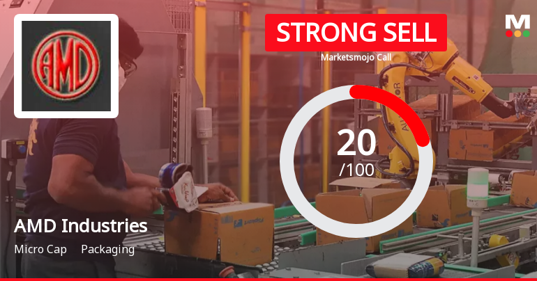 AMD Industries Ltd is Rated Strong Sell