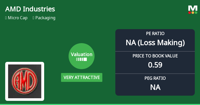 AMD Industries Ltd Valuation Shifts to Very Attractive Amidst Market Headwinds