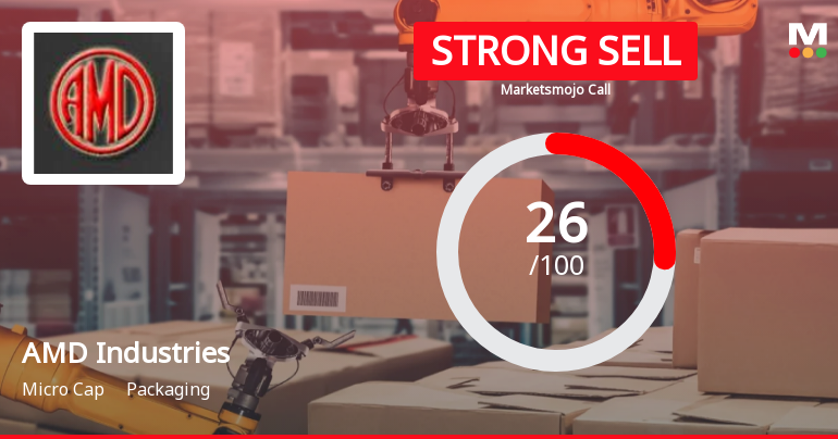 AMD Industries Sees Shift in Market Assessment Amid Mixed Financial and Technical Signals