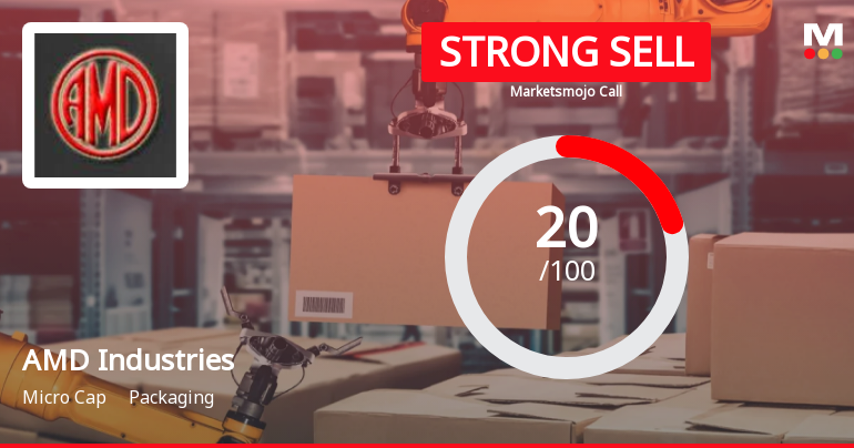 AMD Industries Faces Shift in Market Assessment Amid Mixed Financial and Technical Signals