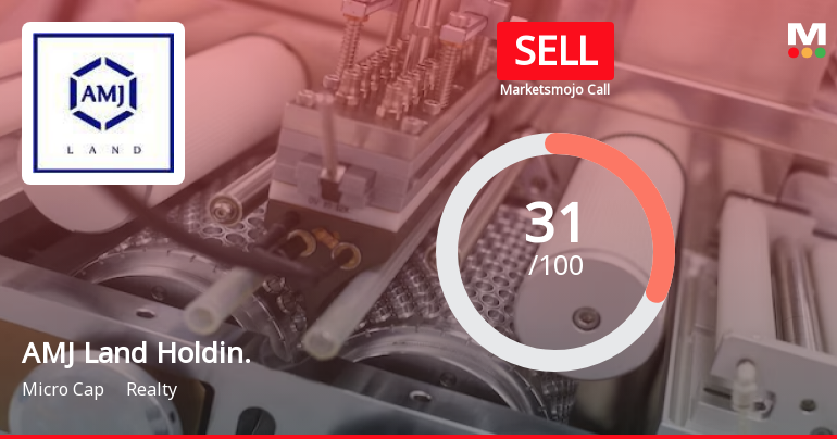 AMJ Land Holdin. Sees Revision in Market Assessment Amidst Challenging Financial Trends