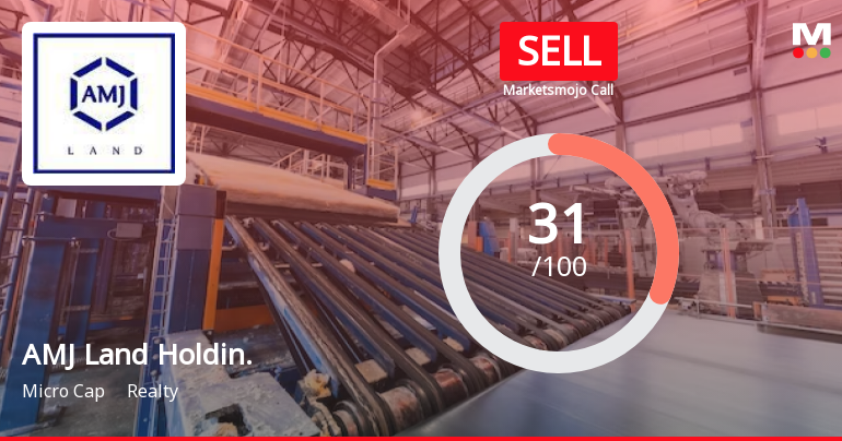 AMJ Land Holdings Ltd is Rated Sell