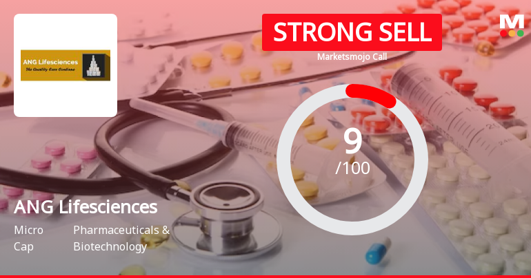 ANG Lifesciences India Ltd is Rated Strong Sell