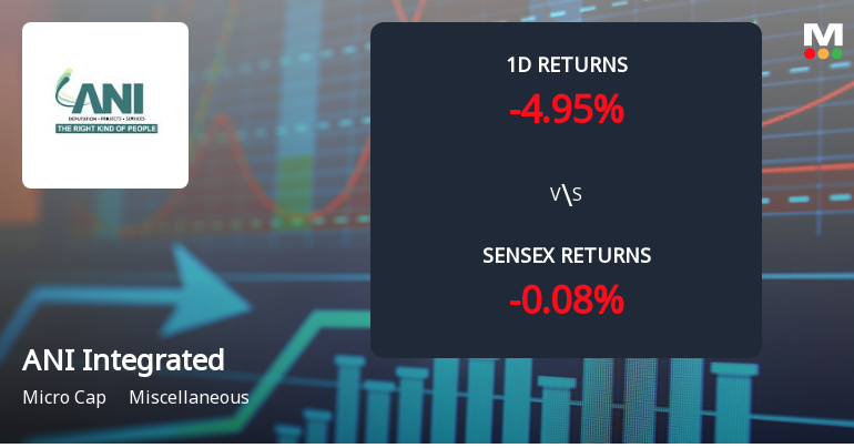 ANI Integrated Services Faces Intense Selling Pressure Amid Consecutive Losses