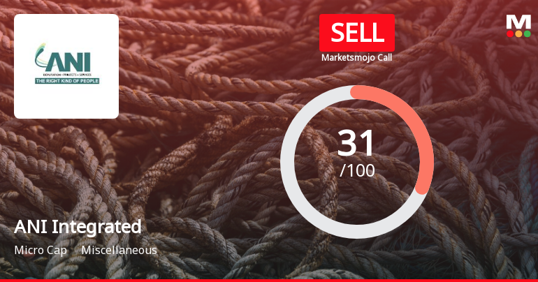 ANI Integrated Sees Revision in Market Evaluation Amid Mixed Performance Metrics