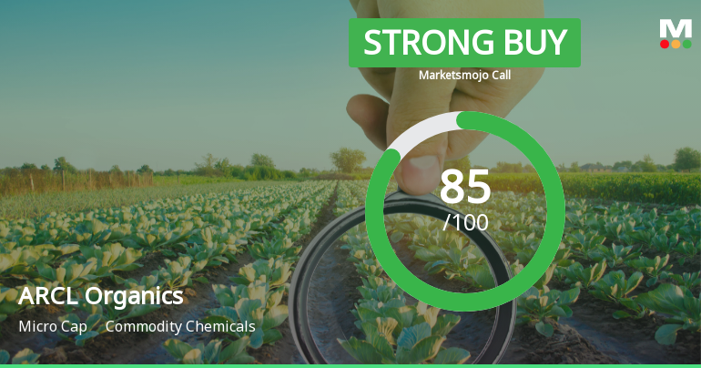 ARCL Organics Sees Shift in Market Assessment Amid Strong Financial and Technical Signals
