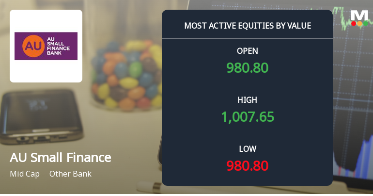 AU Small Finance Bank Sees Robust Trading Activity Amidst Sector Outperformance