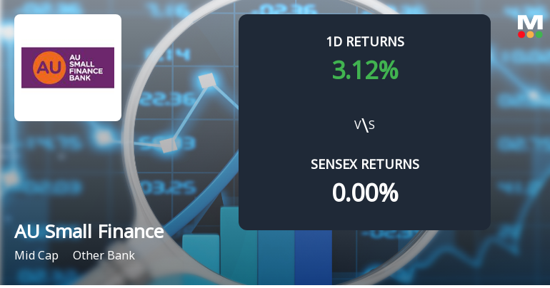 AU Small Finance Bank Sees Notable Surge in Derivatives Open Interest Amid Market Momentum