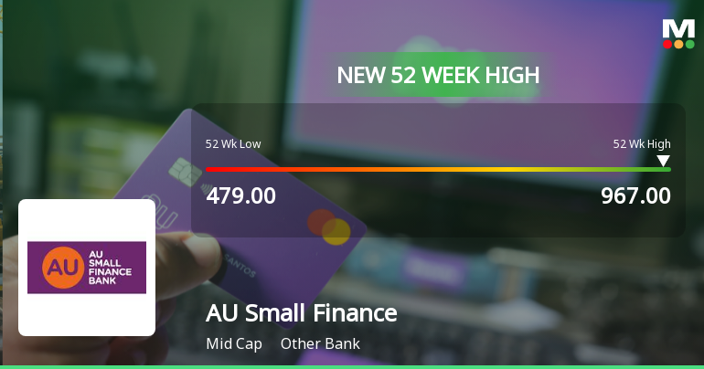 AU Small Finance Bank Hits New 52-Week High of Rs.967, Marking Significant Market Milestone