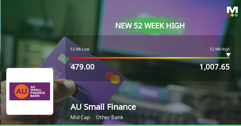 AU Small Finance Bank Hits New 52-Week High of Rs.1007.65