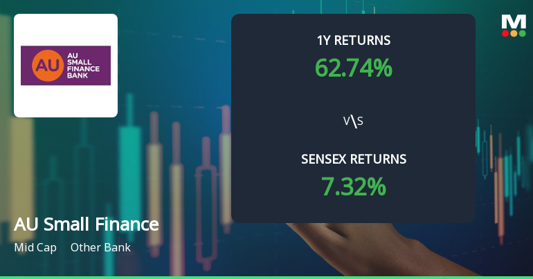 AU Small Finance Bank Shows Mixed Technical Signals Amid Price Momentum Shift