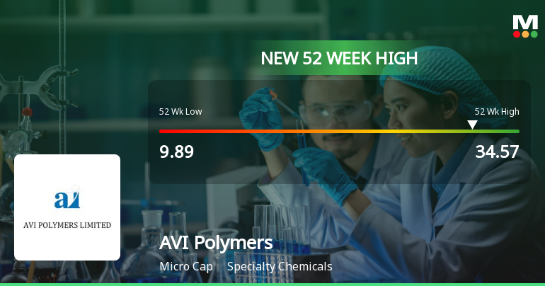 AVI Polymers Hits New 52-Week High at Rs.34.57 Marking Significant Milestone