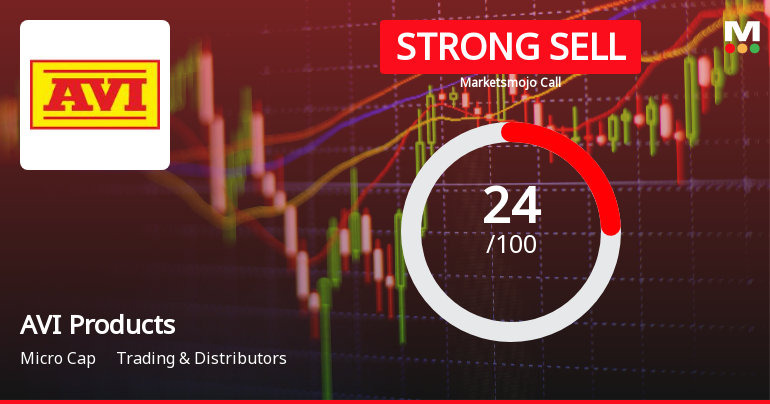 AVI Products India: Analytical Perspective Shift Amid Mixed Financial and Technical Signals