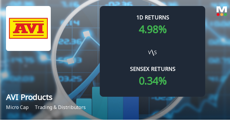 AVI Products India Surges to New 52-Week High Amid Unprecedented Buying Interest