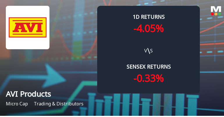 AVI Products India Faces Intense Selling Pressure Amid Lower Circuit Lockdown