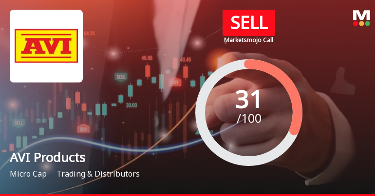 AVI Products Sees Revision in Market Evaluation Amid Mixed Financial Signals