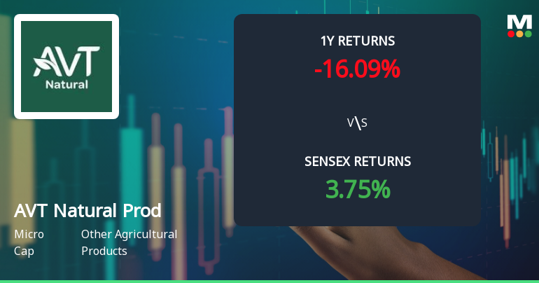 AVT Natural Products Shows Mixed Technical Signals Amid Price Momentum Shift