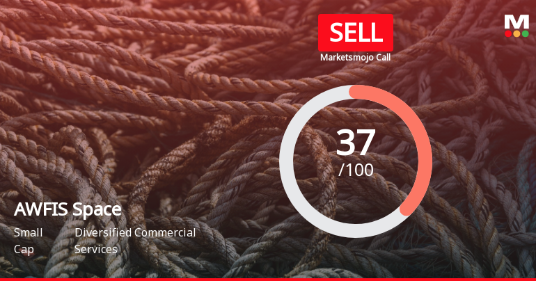 AWFIS Space Sees Revision in Market Evaluation Amidst Mixed Financial Signals