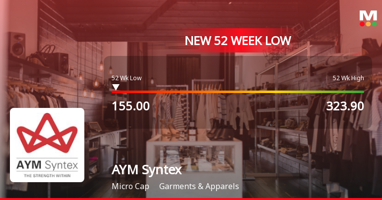 AYM Syntex Falls to 52-Week Low of Rs.155 Amidst Continued Downtrend