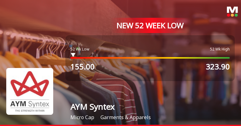 AYM Syntex Falls to 52-Week Low of Rs.155 Amidst Prolonged Downtrend