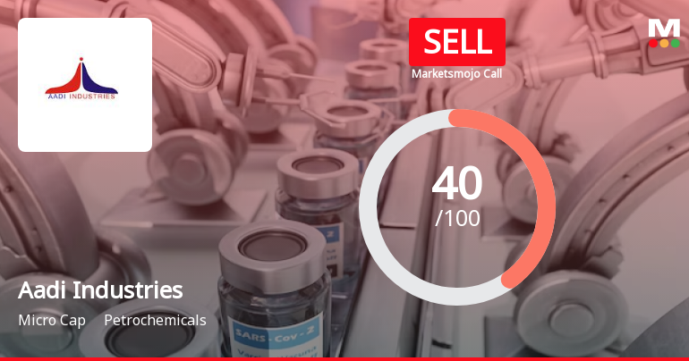 Aadi Industries Ltd is Rated Sell