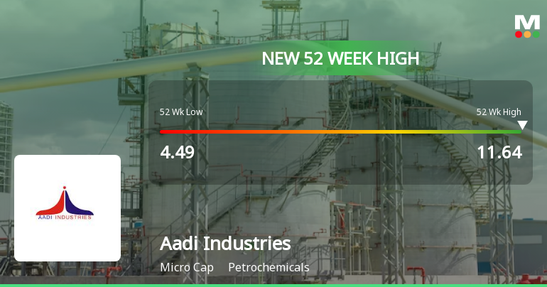Aadi Industries Ltd Hits New 52-Week High at Rs.11.64