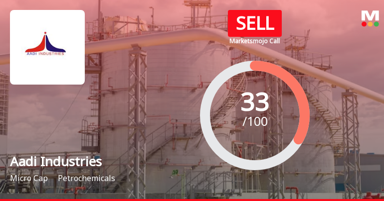 Aadi Industries Sees Shift in Market Assessment Amid Mixed Financial and Technical Signals