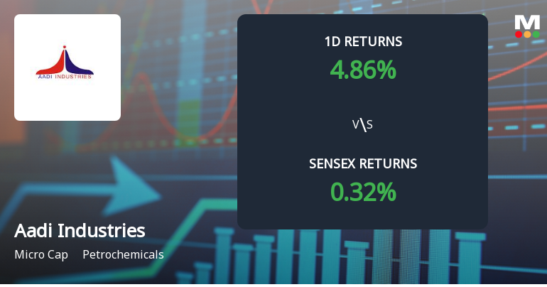 Aadi Industries Surges with Unprecedented Buying Interest and Upper Circuit Momentum
