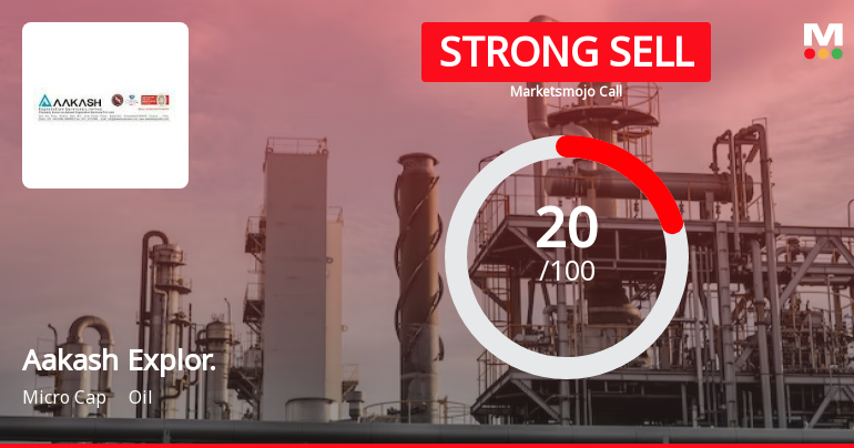 Aakash Explor. Sees Revision in Market Assessment Amid Mixed Financial Signals