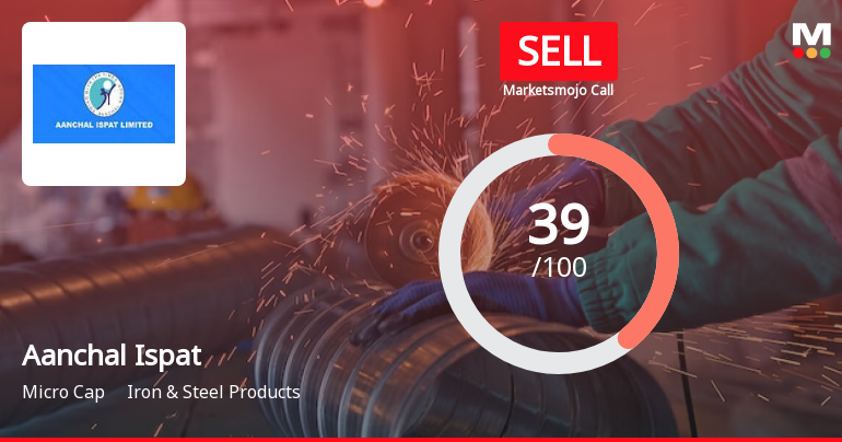 Aanchal Ispat is Rated Sell