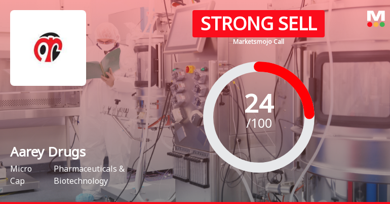 Aarey Drugs & Pharmaceuticals: Analytical Perspective Shifts Amid Mixed Financial and Technical Signals