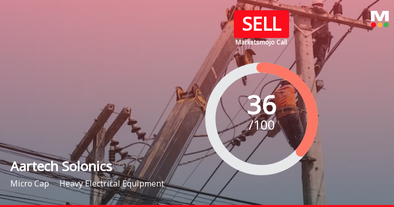 Aartech Solonics Ltd is Rated Sell