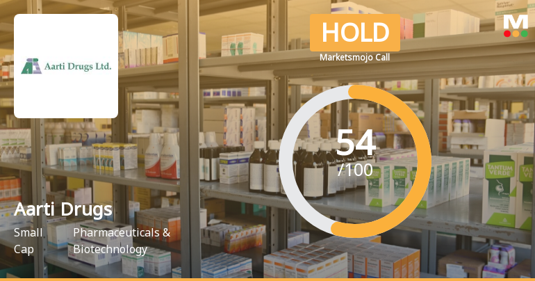 Aarti Drugs Sees Revision in Market Evaluation Amidst Mixed Financial Signals