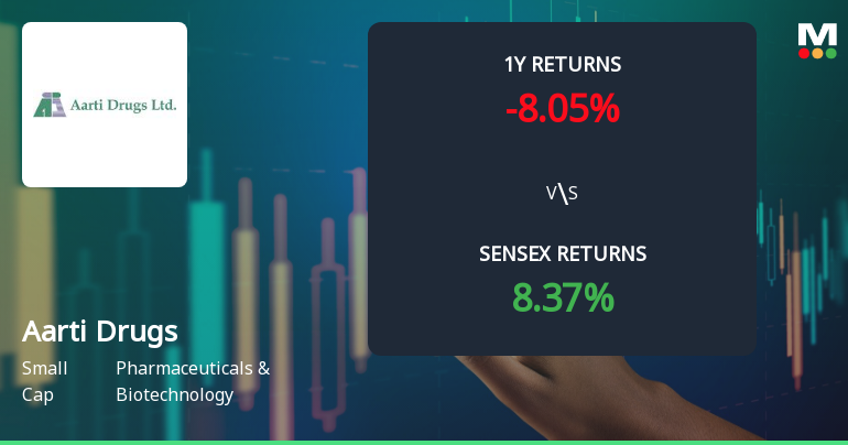 Aarti Drugs Technical Momentum Shifts Amid Mixed Indicator Signals