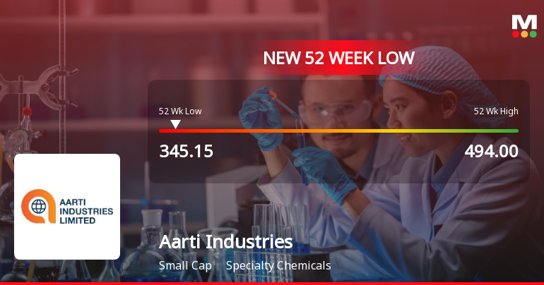 Aarti Industries Stock Falls to 52-Week Low of Rs.345.15 Amidst Prolonged Downtrend
