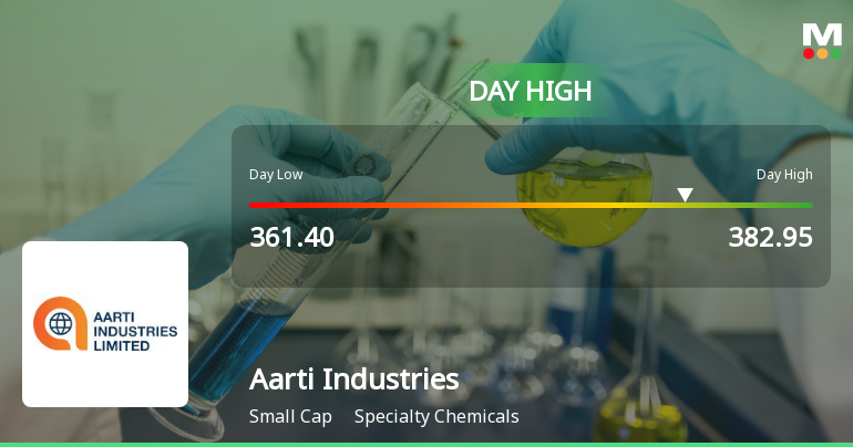 Aarti Industries Hits Intraday High with Strong 7.3% Surge