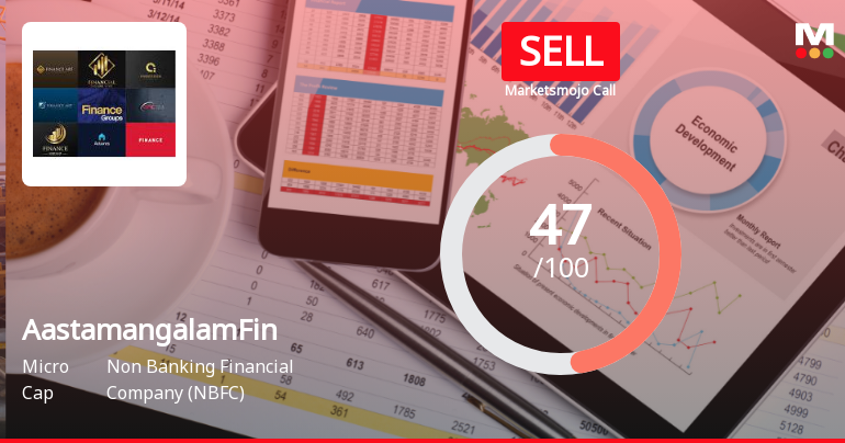 Aastamangalam Finance: Analytical Review Highlights Key Shifts in Market Assessment
