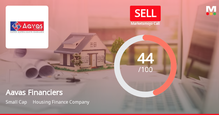 Aavas Financiers Ltd. is Rated Sell
