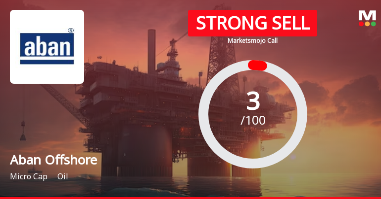 Aban Offshore Ltd is Rated Strong Sell