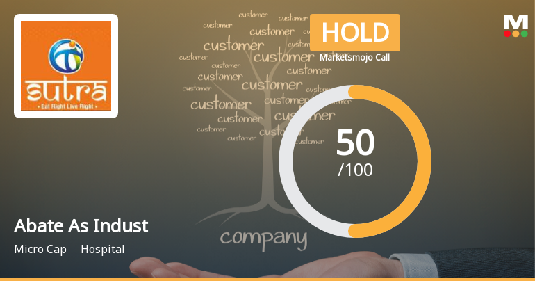 Abate As Industries Sees Shift in Market Assessment Amid Mixed Financial and Technical Signals