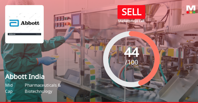 Abbott India Sees Shift in Market Assessment Amid Mixed Financial and Technical Signals