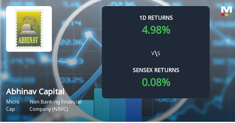 Abhinav Capital Services Hits Upper Circuit Amid Unprecedented Buying Interest