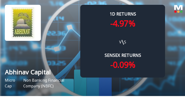 Abhinav Capital Services Faces Intense Selling Pressure Amid Consecutive Losses