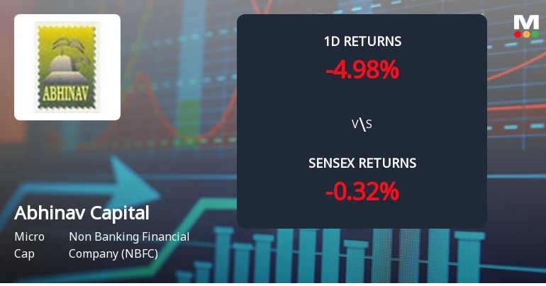 Abhinav Capital Services Faces Intense Selling Pressure Amid Consecutive Losses