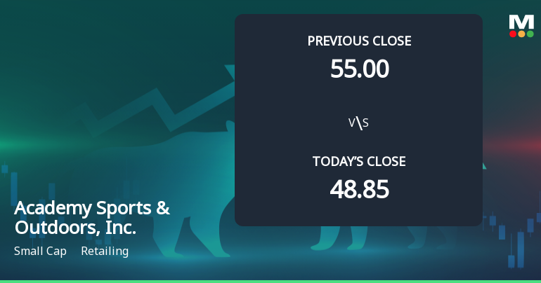 Academy Sports & Outdoors Stock Opens with 9.03% Gain, Marking Significant Gap Up