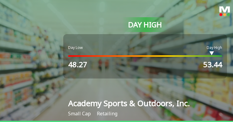 Academy Sports & Outdoors Stock Hits Day High with 8.64% Surge